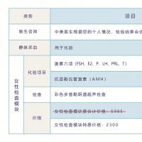 冻卵，到底多少岁合适？